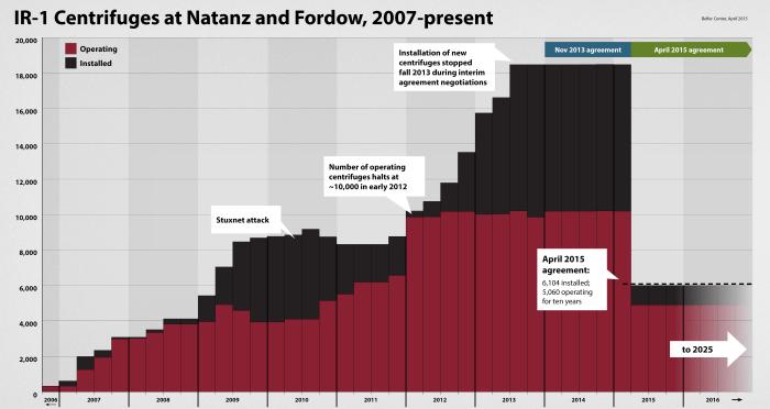 ir-1-cenrifuges-at-natanz-and-fordow-2007-present-2