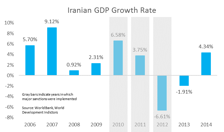 The Iran Deal Helped Avert a Crisis, but is the United States Prepared ...