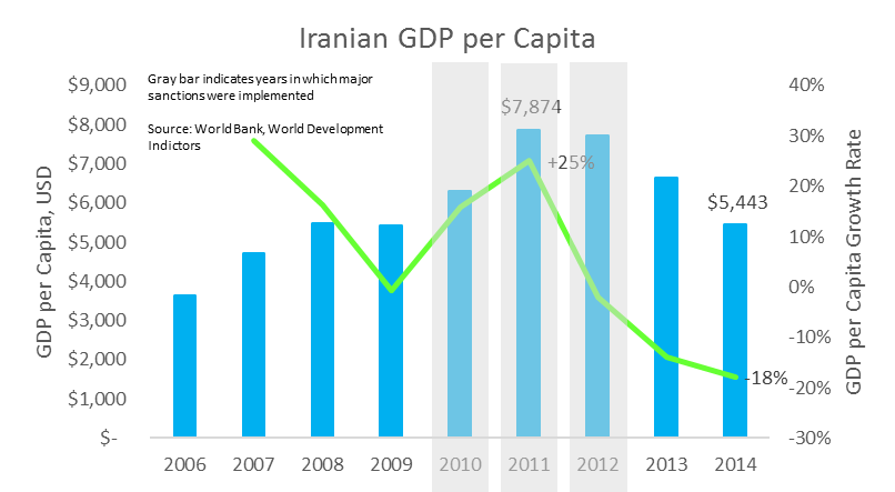 The Iran Deal Helped Avert a Crisis, but is the United States Prepared ...